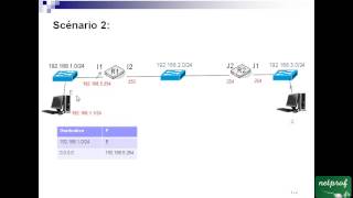 8 Exercice sur le routage 1 [upl. by Trill]