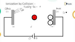 Collision Process and Ionization Process in Gas  High Voltage Engineering [upl. by Gladine]