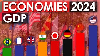 Top 20 Largest Economies of 2024 Nominal GDP [upl. by Wiley322]