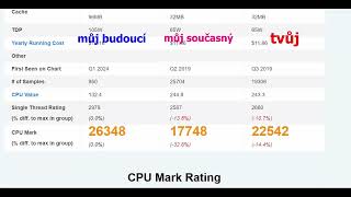 compare cpu Ryzen 5 3600 vs Ryzen 7 3700x vs Ryzen 7 5700X3D [upl. by Ham]