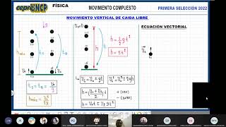 Semana 02 Física Movimiento Compuesto [upl. by Navis]