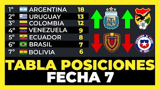 Tabla de Posiciones Fecha 7 Eliminatorias Sudamericanas Mundial 2026⚽🏆 [upl. by Nitaj]