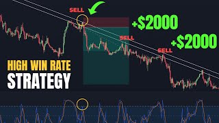 Best trend line strategy with Tradingview indicator gives best signals [upl. by Pauletta]