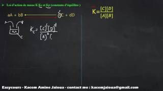 43  Réaction Totale Vs Equilbre Chimique  Thermodynamique SMPC [upl. by Hosfmann]