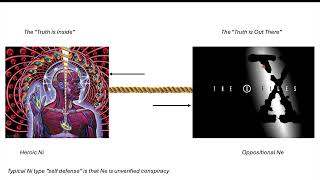 INTJ Survival Guide  Oppositional Ne I [upl. by Boehmer]