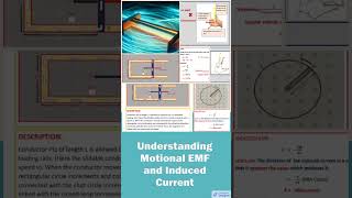 Understanding motional emf and induced current [upl. by Hinch]