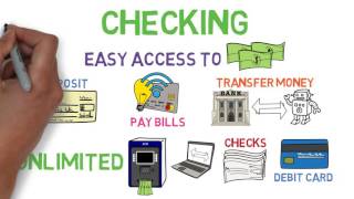 Checking and Savings 101  Bank Accounts 12 [upl. by Hugon]