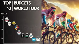 I BUDGET DELLE SQUADRE DI CICLISMO WORLD TOUR NEL 2024 [upl. by Fabian]