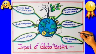 The Impact of Globalisation on World economy Drawing  poster competition  impact of Globalisation [upl. by Anelys163]