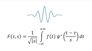 The Wavelet Transform for Beginners [upl. by Carin]