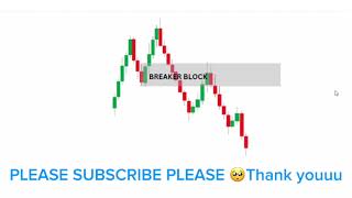 Mastering the Breaker Block Strategy for SMC  Forex Trading Explained [upl. by Allsopp]