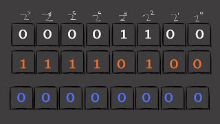 How Computers Handle Negatives  Twos Compliment [upl. by Nyrual]