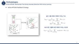 Paper Review ActiveMTSAD Multivariate Time Series Anomaly Detection With Active Learning [upl. by Candra431]