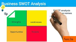 SWOT Analysis quotStrengths Weaknesses Opportunities and Threatsquot [upl. by Oyek]