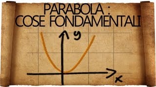 Parabola in Matematica  Cosa Bisogna Sapere [upl. by Doownil794]