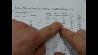 How to read a METRIC pipe schedule [upl. by Hnahk]