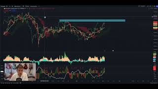 Cerca del punto de inflexión bitcoinbtc Bitcoin btc btctrading crypto [upl. by Lenhart]