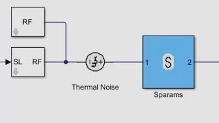 What is RF Blockset  RF Blocket Overview [upl. by Naut]