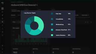 ReliaQuest GreyMatter Unifies Detection Investigation and Response Capabilities [upl. by Ausoj]