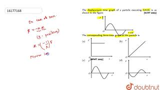 The displacement time graph of a particle executing SHM is as shown in the figure [upl. by Jsandye]