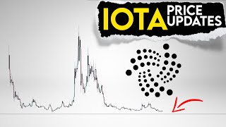 IOTA Price Prediction IOTA realistic targets [upl. by Levins]