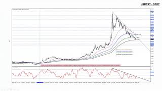 TR Enflasyon Verisi ile Borsa ve TRY Varlıklarında Genel Beklentiler  Kudret AYYILDIR  03122018 [upl. by Lalat441]