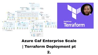 Azure Caf Enterprise Scale  Terraform Deployment pt 2 [upl. by Crocker452]