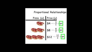 Identifying proportional relationships [upl. by Hardman794]