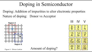 Semiconductor Devices Live Session Effective Mass Doping Fermi Level Carrier Concentration [upl. by Hedgcock]