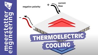 110 Thermoelectric Cooling [upl. by Busch32]