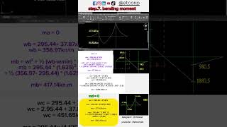 Trapezoidal combined footing design step7 Bending moment [upl. by Havens]