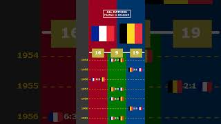 ALL MATCHES FRANCE vs BELGIUM viral france belgium germania europe euro2024 [upl. by Leftwich]