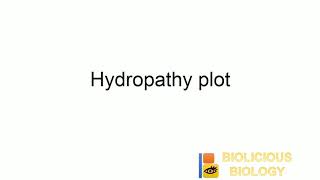 Hydropathy plot [upl. by Ladiv]