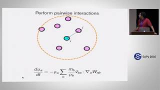 PySPH A Reproducible and High performance Framework for Smoothed Particle Hydrodynamics  Prabhu Ra [upl. by Noirda]