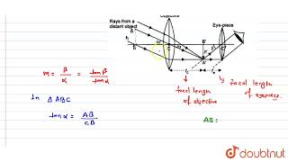 Draw a labelled ray diagram of an image formed by a refracting telescope with final image formed [upl. by Lilian]