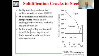 Solidification Cracking in Welds [upl. by Illoh]