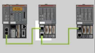 ABB AC500 PLC  PROFINET IO Network [upl. by Akenahc712]