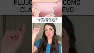 ¿Conoces las señales👩🏻‍⚕️ ovulación fertilidad mujer sabíasque medicina shorts [upl. by Sinnej]