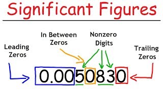 Significant Figures  A Fast Review [upl. by Akimrehs642]