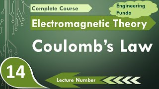 Coulombs Law Explained Basics Force Direction amp Examples [upl. by Atinad]