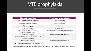 Anticoagulants part 4 [upl. by Dibbell]