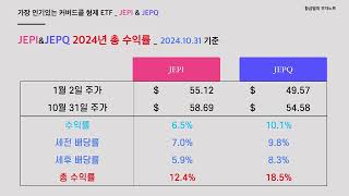 JEPI JEPQ 11월 배당금 및 올해 누적 수익률과 출시 후 총 토털 리턴을 안내드립니다 [upl. by Hazen]