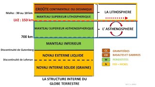 Structure du globe terrestre et enveloppes internes  le modèle PREM [upl. by Apul62]