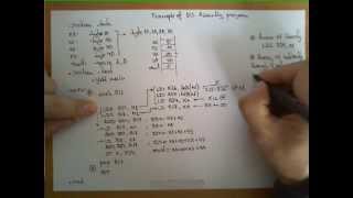 Example of an AVR Assembly Program [upl. by Francisco38]