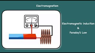 Electromagnetism  “Electromagnetic induction amp Faraday’s Law ” [upl. by Schaffer]