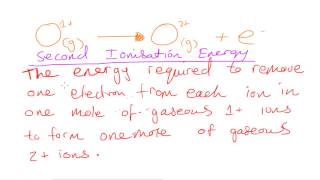 Successive Ionisation Energies  AS Chemistry [upl. by Acinonrev84]