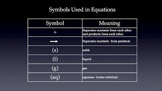 Balancing Chemical Equations 2024 [upl. by Tiffy]