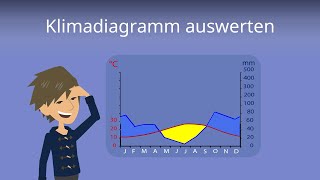 Klimadiagramm Auswerten So gehts  Studyflix [upl. by Bijan340]