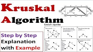 kruskal algorithm for minimum spanning trees [upl. by Nuavahs]