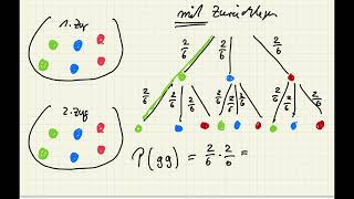 Stochastik Ich weiß was ich bei einem Zufallsexperiment mit Zurücklegen beachten muss [upl. by Dnomaid]